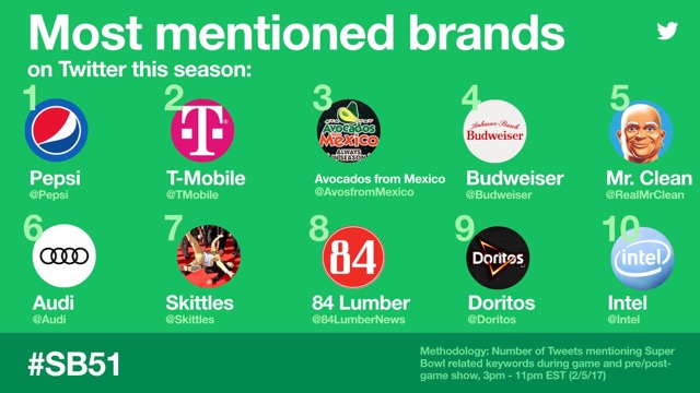 What Brands Won the Super Bowl?